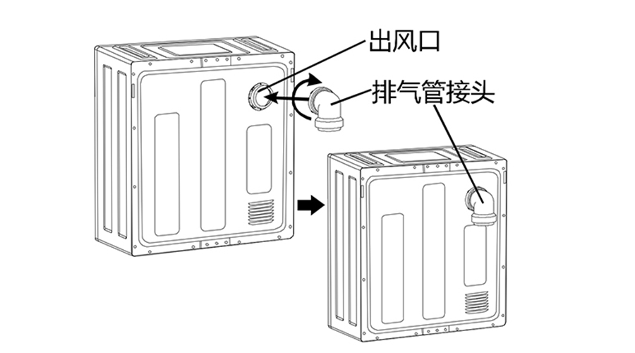 干衣機