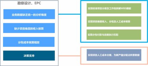 勘察設計行業(yè)信息化升級困局及破局之策——信息咨詢服務的視角